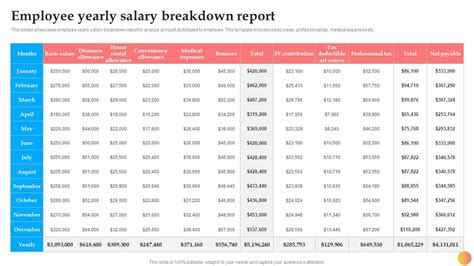 Part-time annual salary breakdown