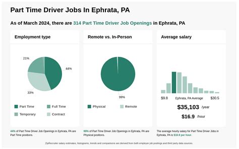 Part Time Driver Vacancy