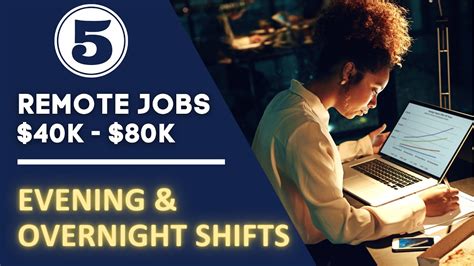 Part-time evening remote jobs