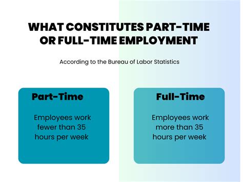 Part-time jobs with 20 hours a week