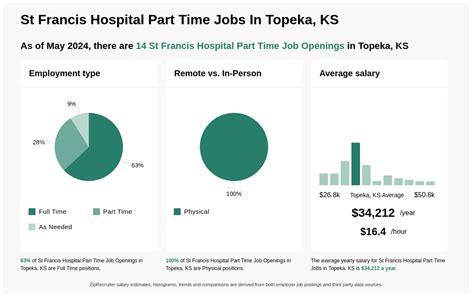 Part-time jobs in Westminster, MD