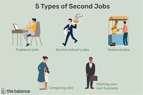Part-time jobs to boost daily income