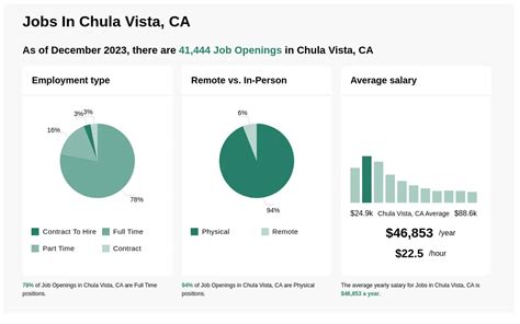 Part-time jobs in Chula Vista