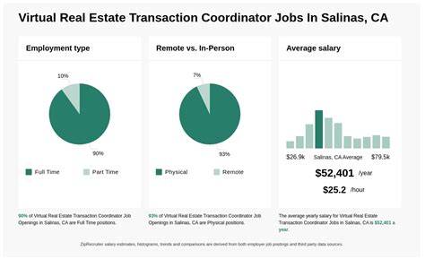 Part-time jobs in Salinas, CA