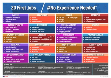 Best Part-Time Jobs with No Experience