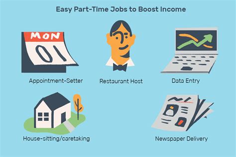 Part-time jobs in SF to boost income