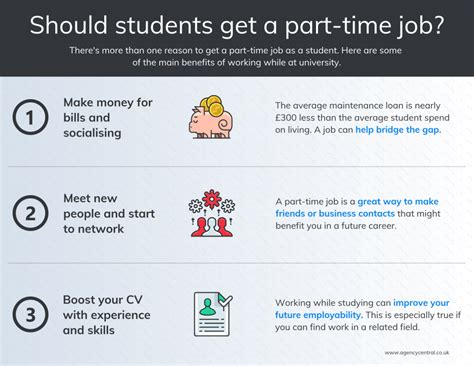 Part-time jobs strategies