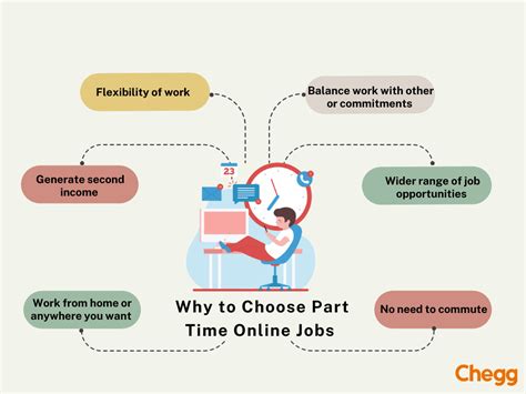 Part-time jobs success