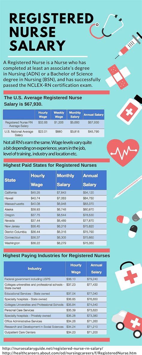 Part-time RN jobs from home benefits
