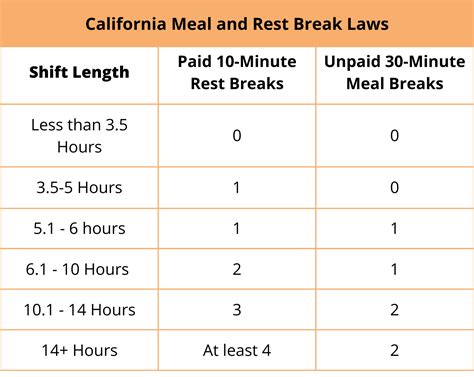 Part-time work breaks in California
