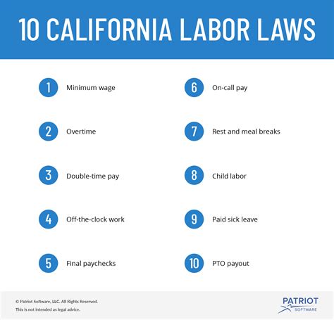 Part-time work rules in California