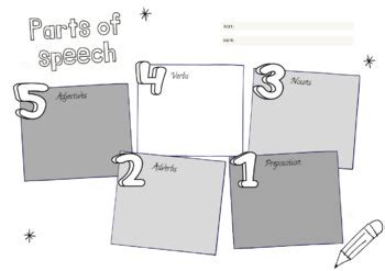 Understanding Parts of Speech