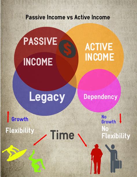 Passive Income VPS