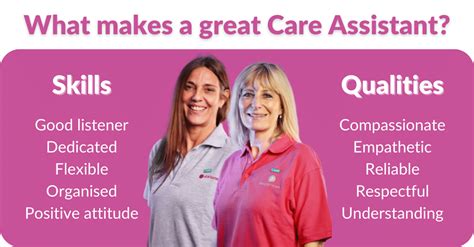Patient Care Assistant Skills