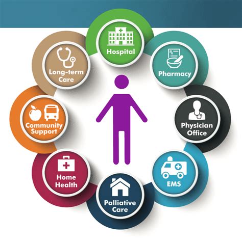 Patient Care Coordination Future