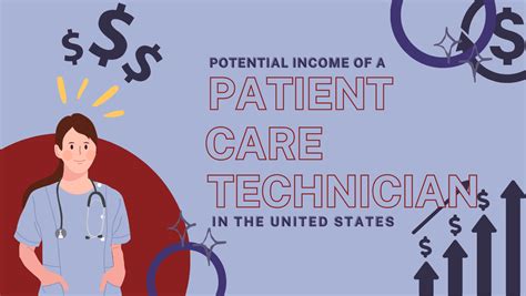 Patient Care Technician Salary