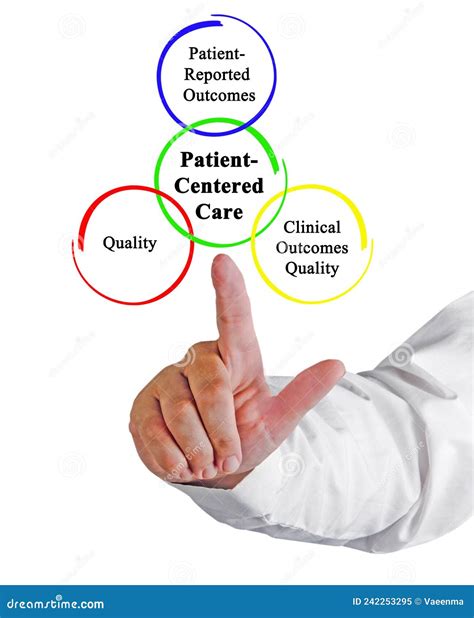 Patient-centered amenities and services