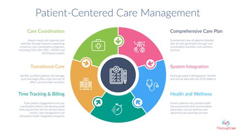 Patient-Centered Care