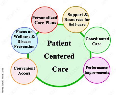 Healthcare providers engaging with patients