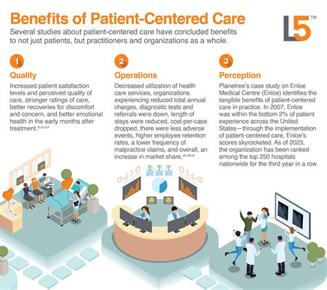 Patient-Centered Care