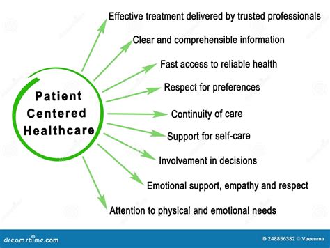 Patient-Centered Care at Kaiser Permanente Santa Rosa Medical Center