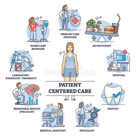 Patient-Centered Care and Engagement