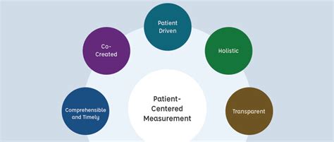 Patient-Centric Approach