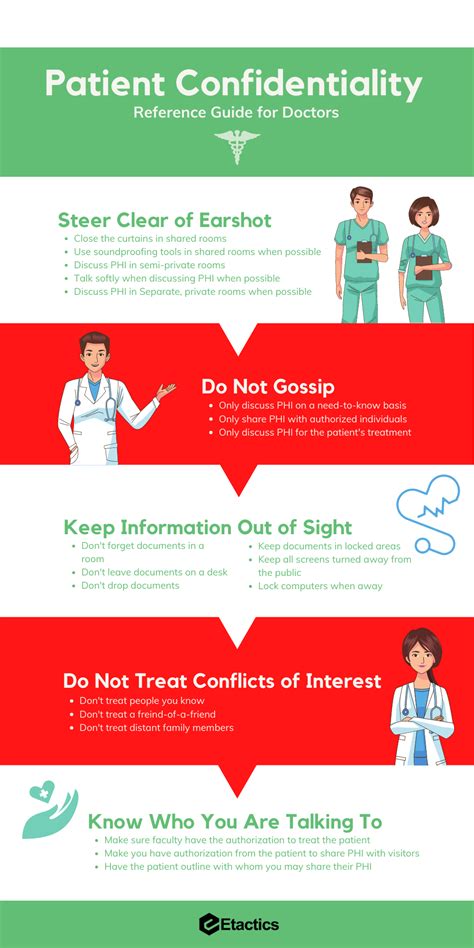 Patient Confidentiality
