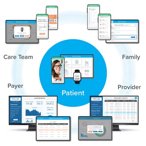 Patient Engagement Platform