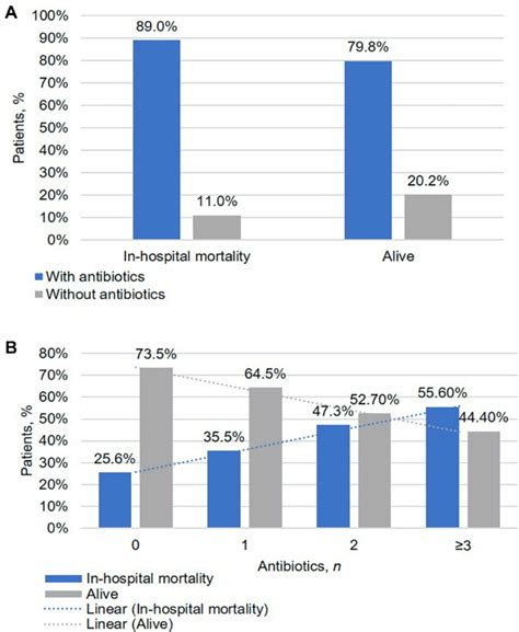 Patient Outcomes