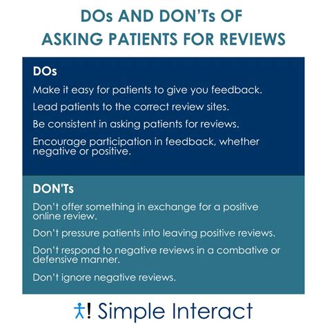 Patient Reviews