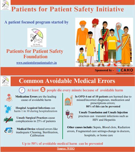 Patient Safety Initiatives