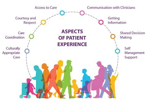 KP Patient Satisfaction