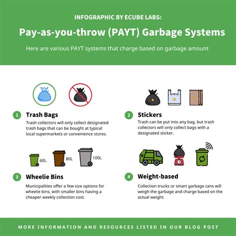 Pay-As-You-Throw Programs in Irvine, CA
