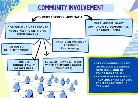 PeaceHealth Hospital Community Involvement