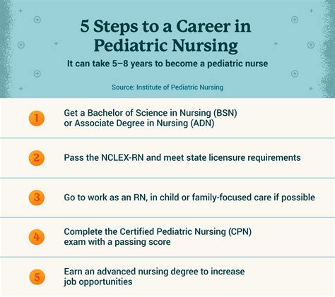 Pediatric Careers