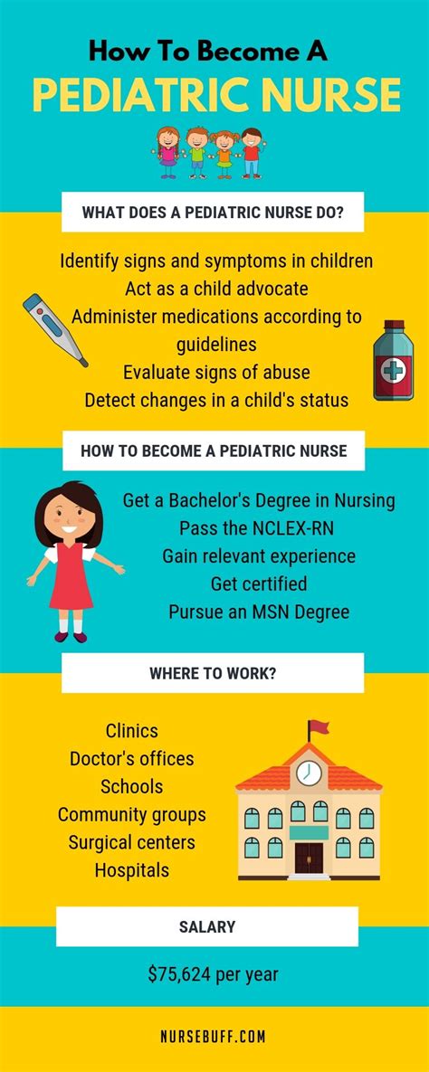 Pediatric Nurse Practitioner Career Opportunities