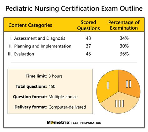 Pediatric Nursing Certification Exam Prep