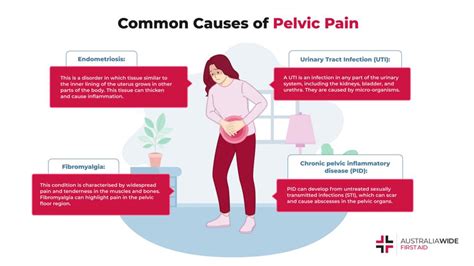 Pelvic Pressure