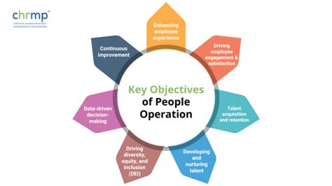 People Operations Coordinator