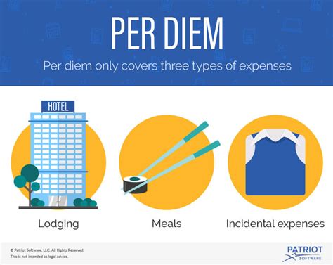 Per Diem Best Practices Washington D.C.