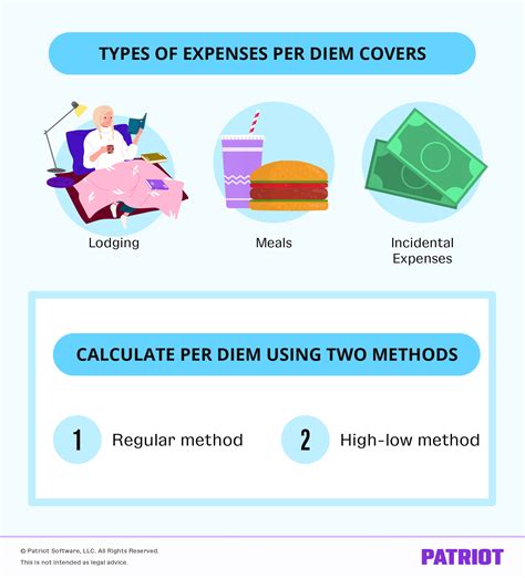 Per Diem Jobs