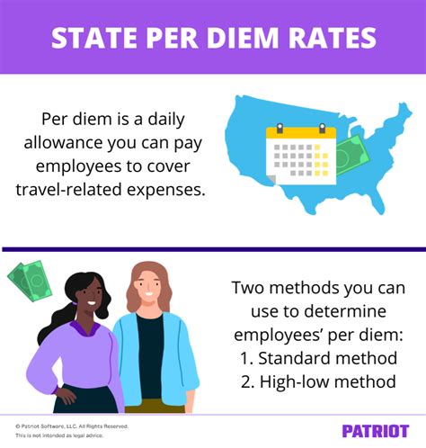 Per diem jobs in San Diego