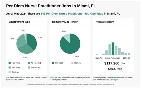 Per Diem NP Jobs