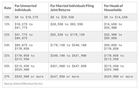 Per Diem Rate 2023