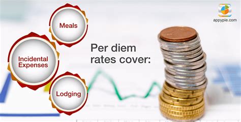 Per Diem Rate Setting