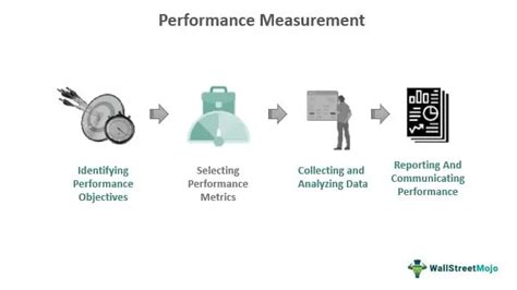 Urgent care staff reviewing performance metrics
