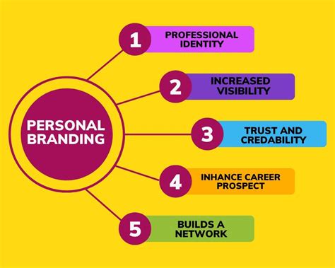 Personal Brand