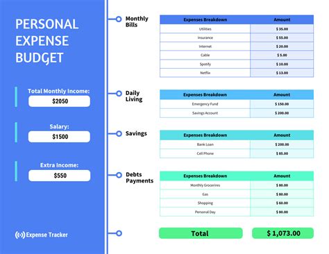 Personal expenses