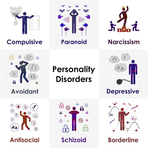 Personality Disorders Treatment